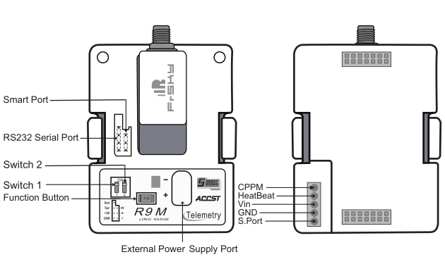 R9M Connections