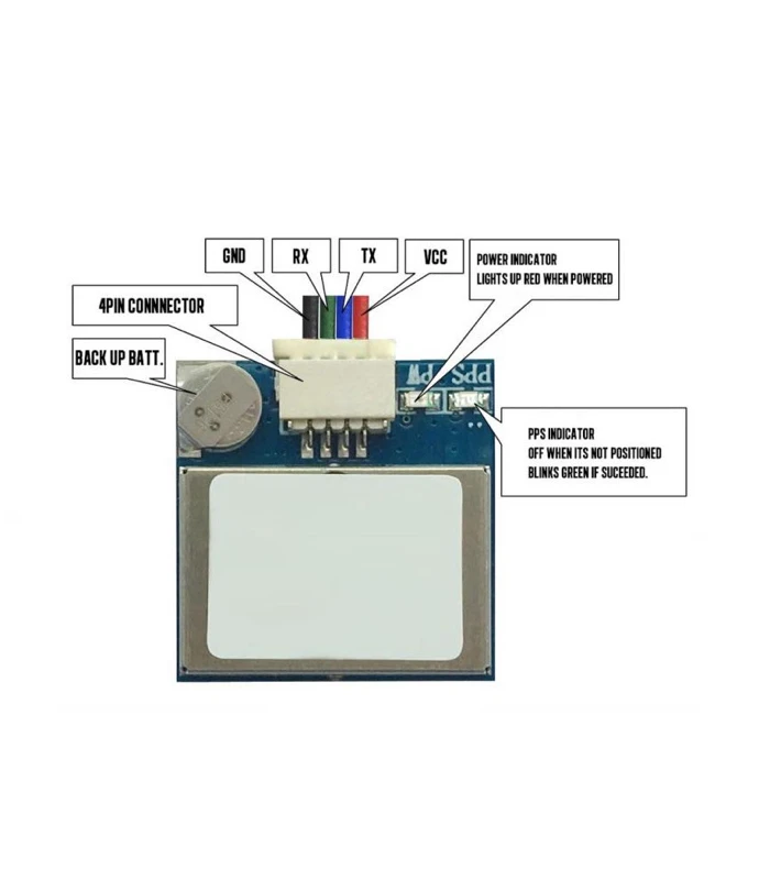 TBS M8 GPS Glonass Module