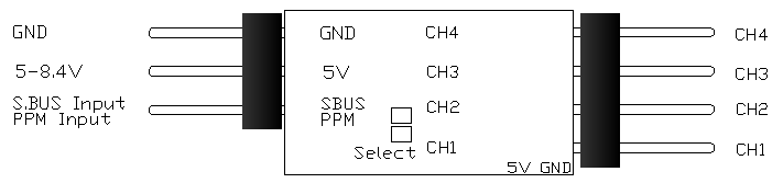 SC01 A