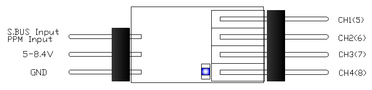 SC01 B
