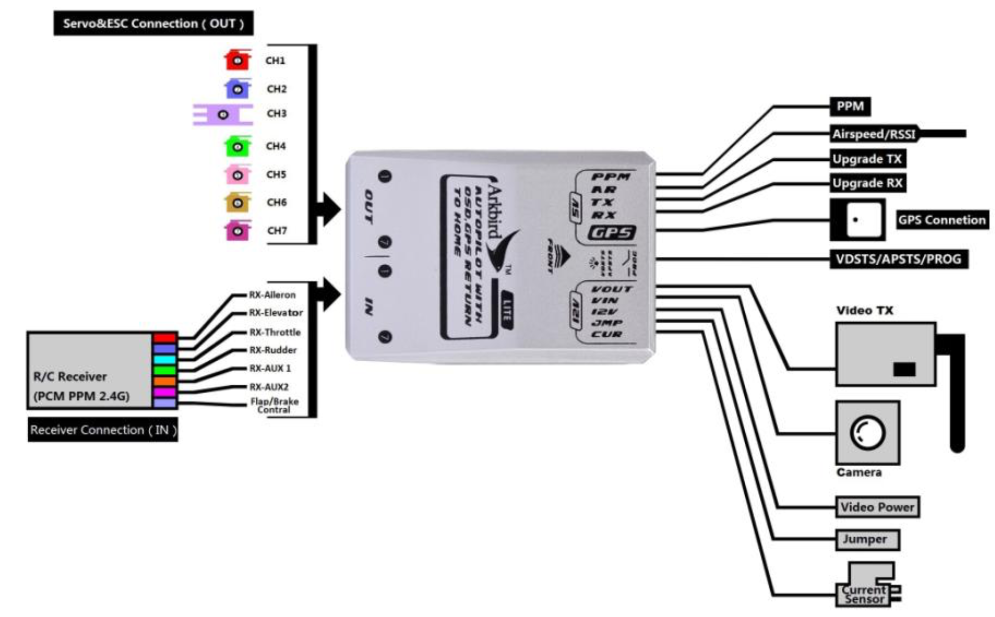Arkbird Autopilot OSD 2.0 Lite Wiring