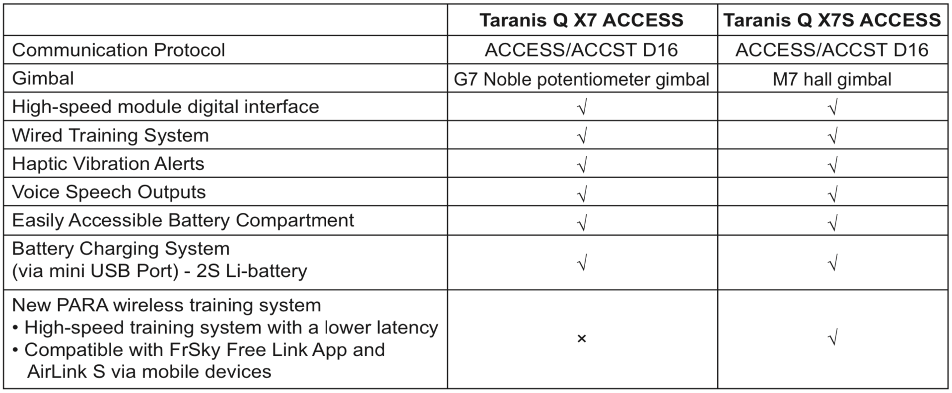 X7 vs X7S