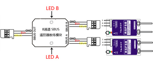 8CH SBUS Trainer Module