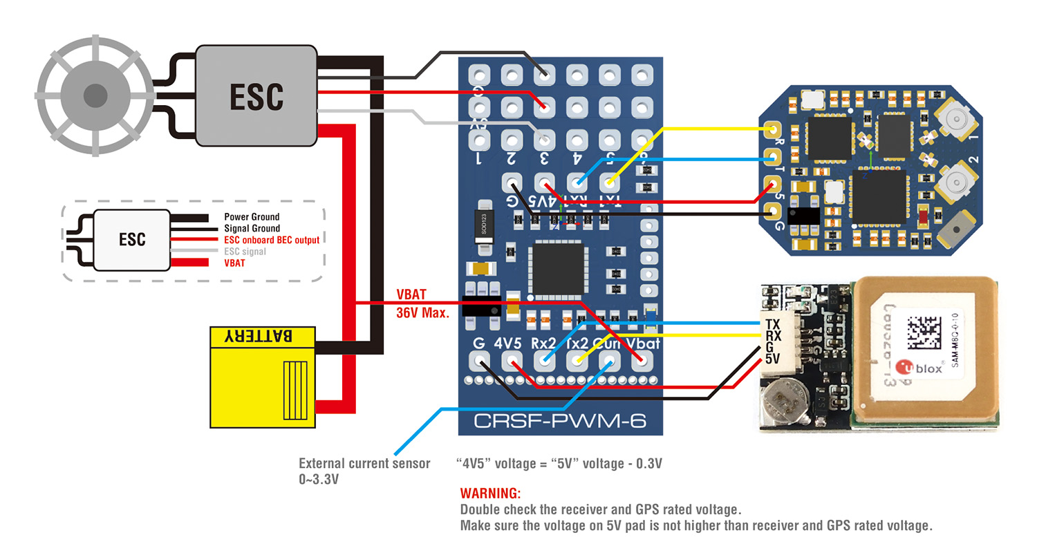 CRSF PWM 6 4