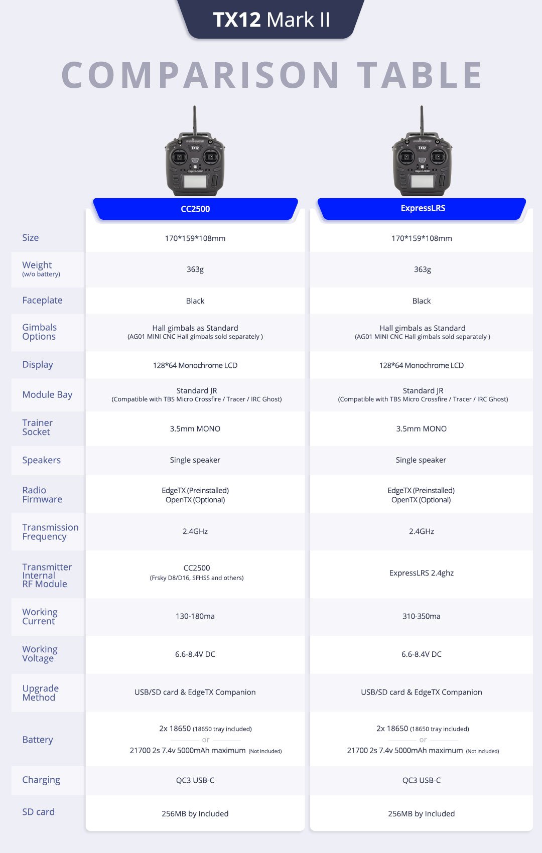 TX12 Comparison