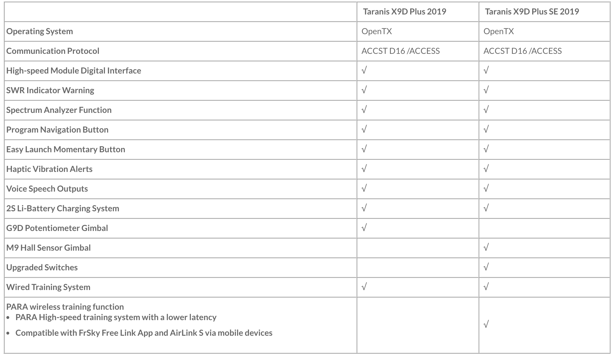 X9D Plus 2019 Model Comparison