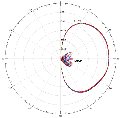 2d plot 0