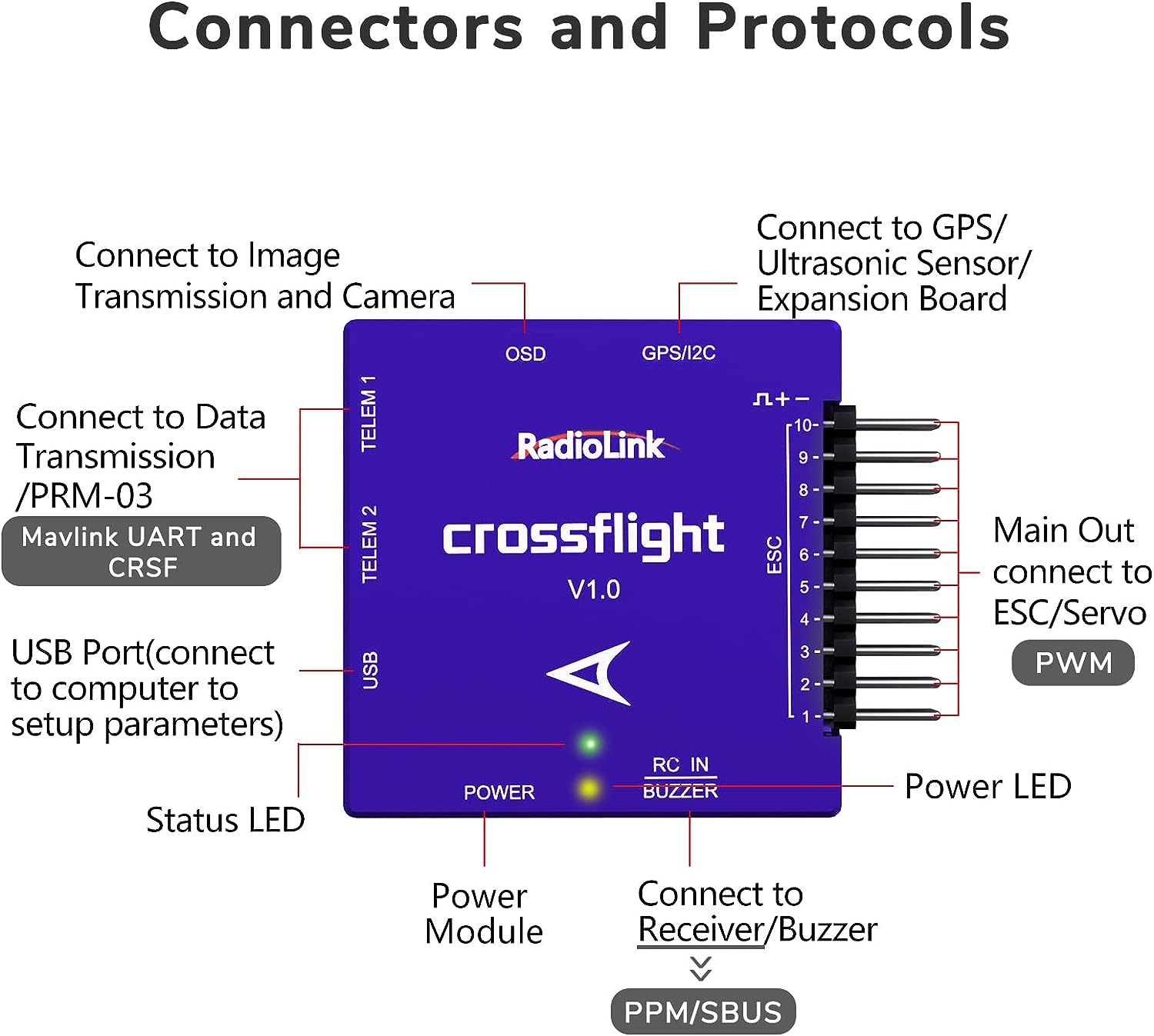 Crossflight F