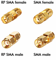 SMA RP SMA type 2