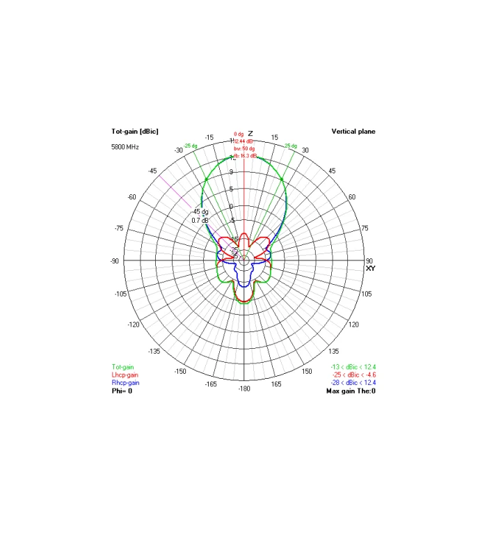 VAS 5.8GHz Avenger (12.5dB) Long Range Antenna RHCP - Image 2