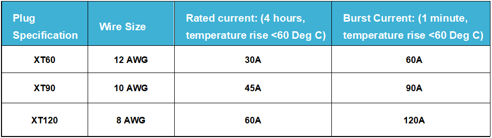 PM02D Current