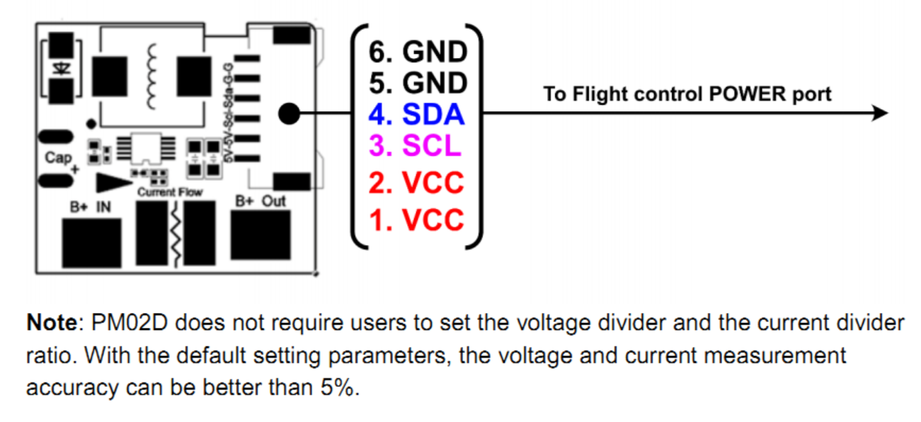 PM02D Wiring