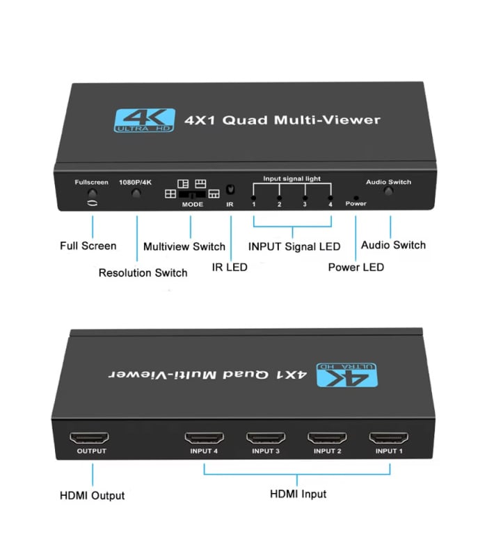 HDMI Quad-Screen 4x1 Split Screen MultiViewer with PIP for FPV Racing - Image 2
