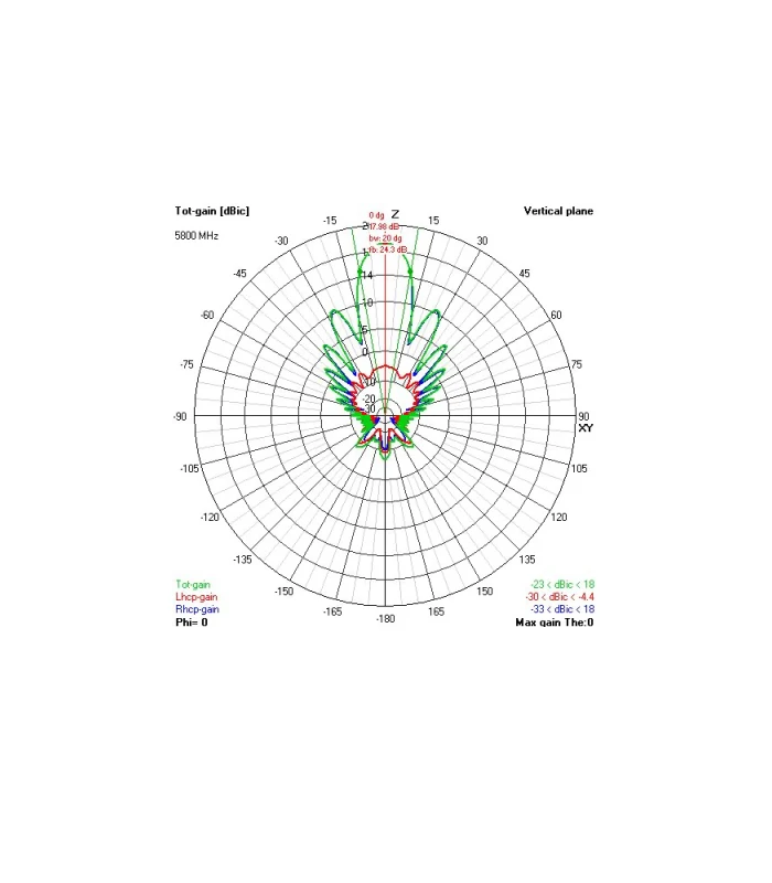 VAS 5.8GHz Avenger XR18 (18dB) Long Range Antenna RHCP - Image 2