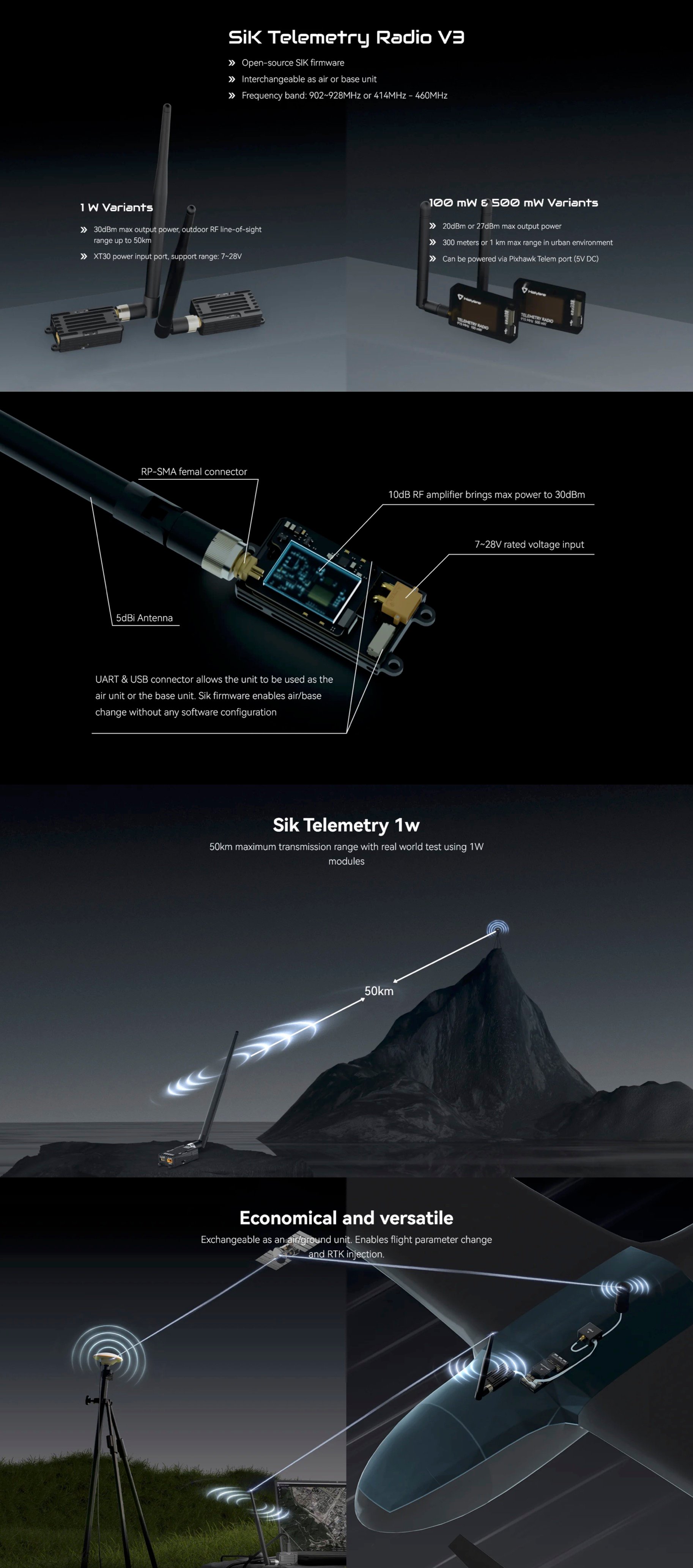 SiK Telemetry Radio 1W Info Banner