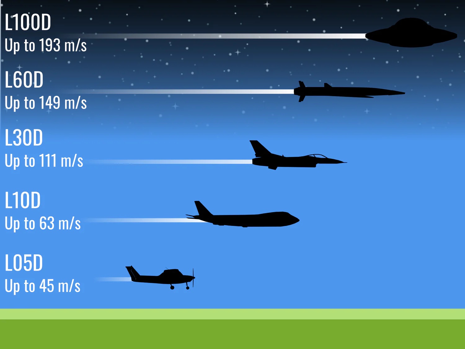 Air Data Module Speeds