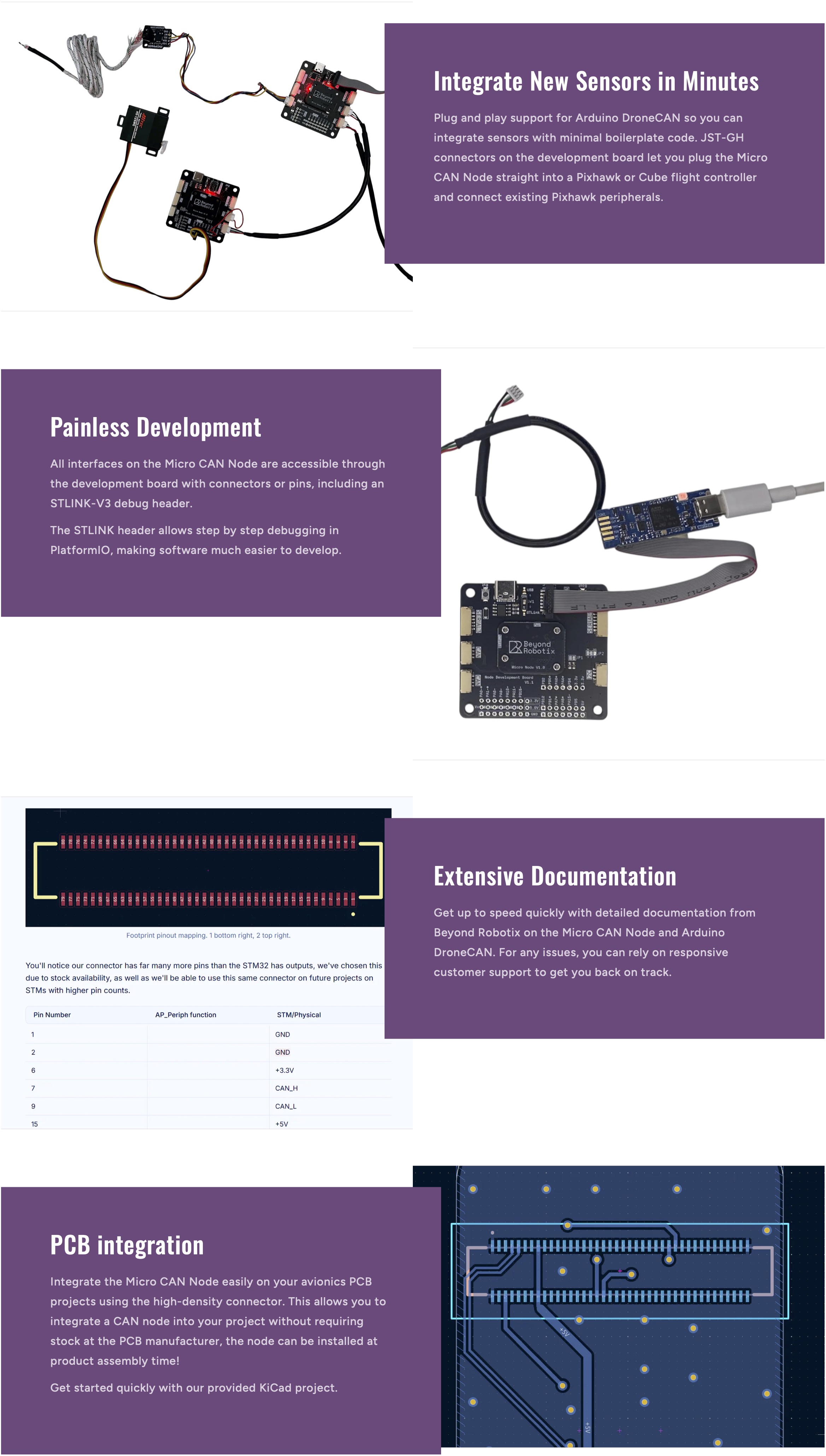 Beyond Robotix Micro CAN Node Development Set with STLINK V3 MINIE ...