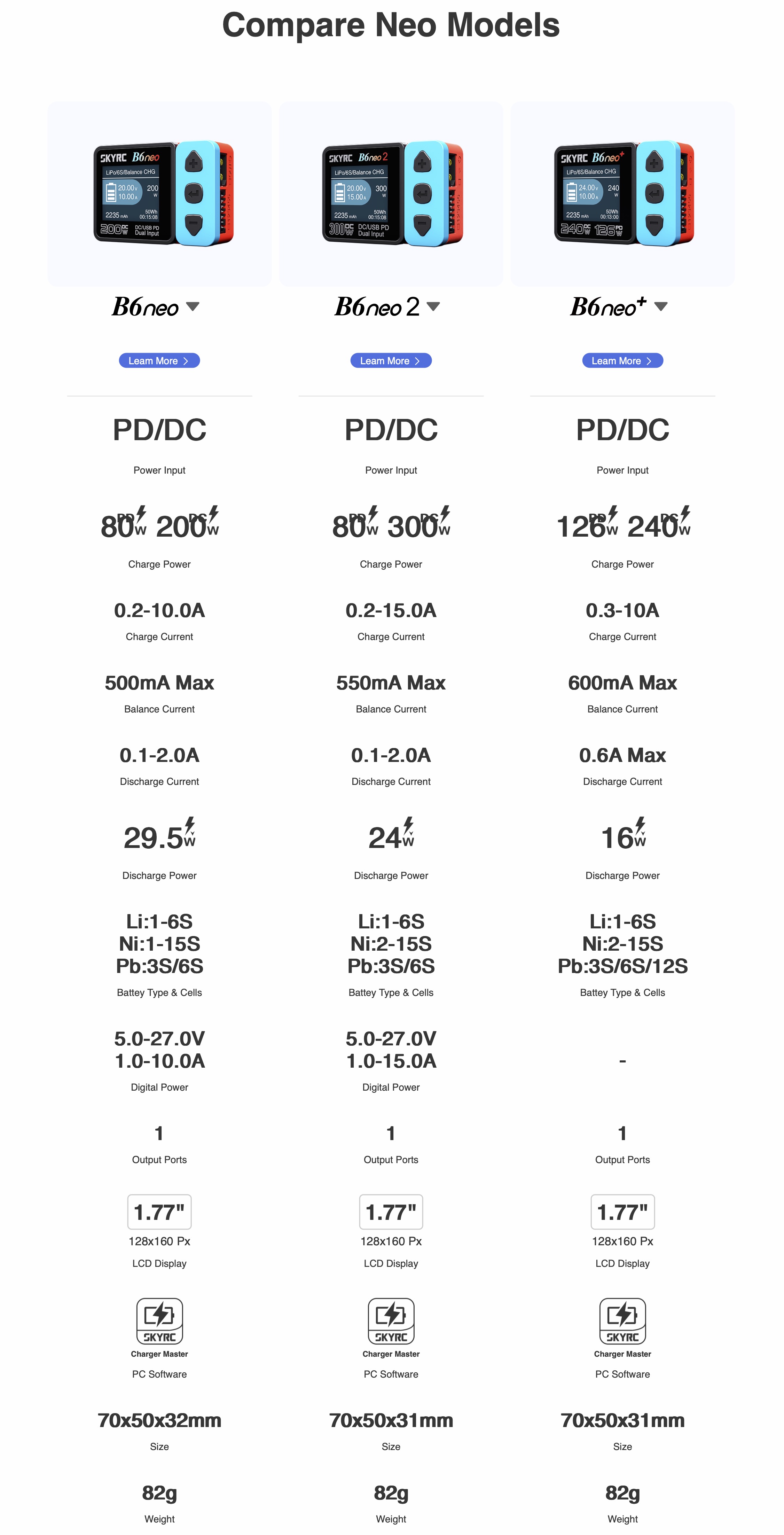 SkyRC B6neo2 DC 300W 15A 1–6S DC Portable Smart Charger 1 Compare B6 Neo SkyRC