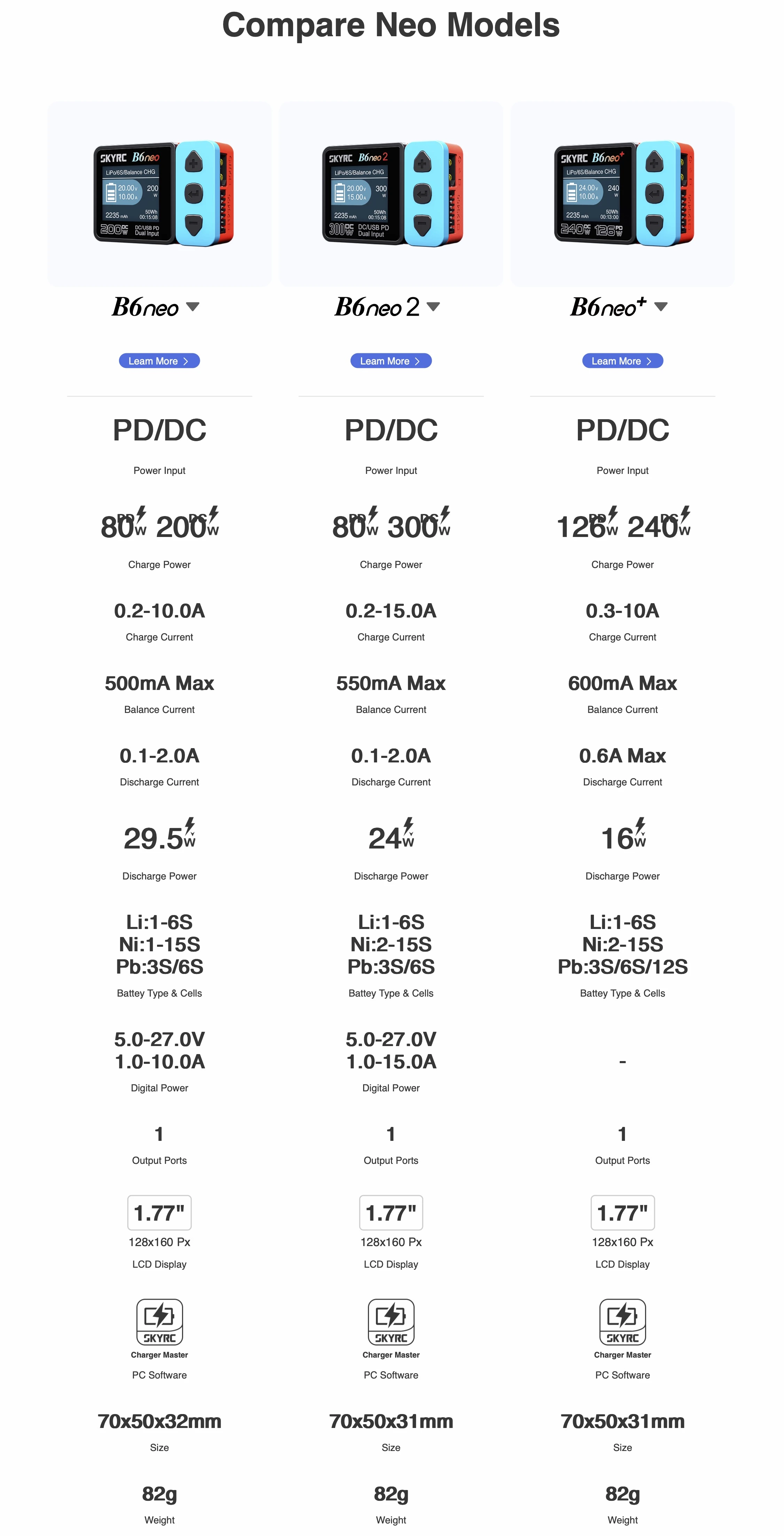 Compare B6 Neo SkyRC