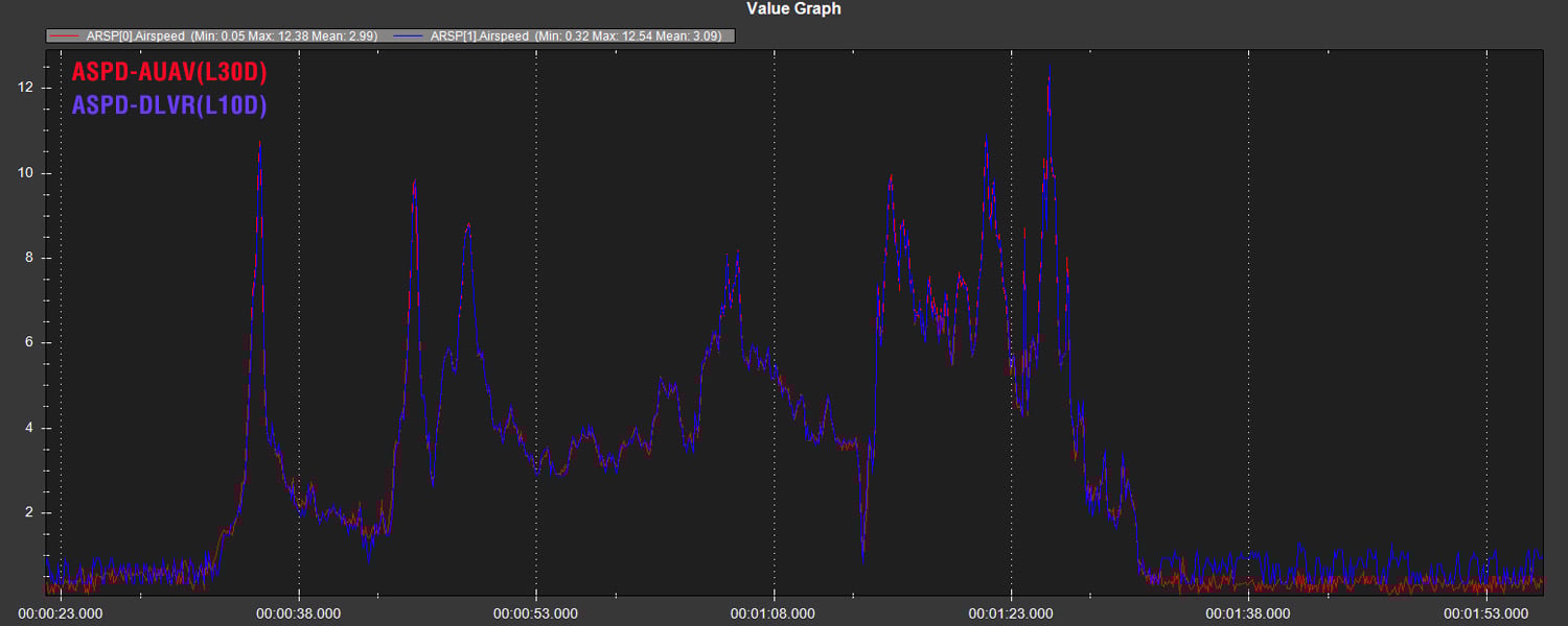 ASPD AUAV Comparison
