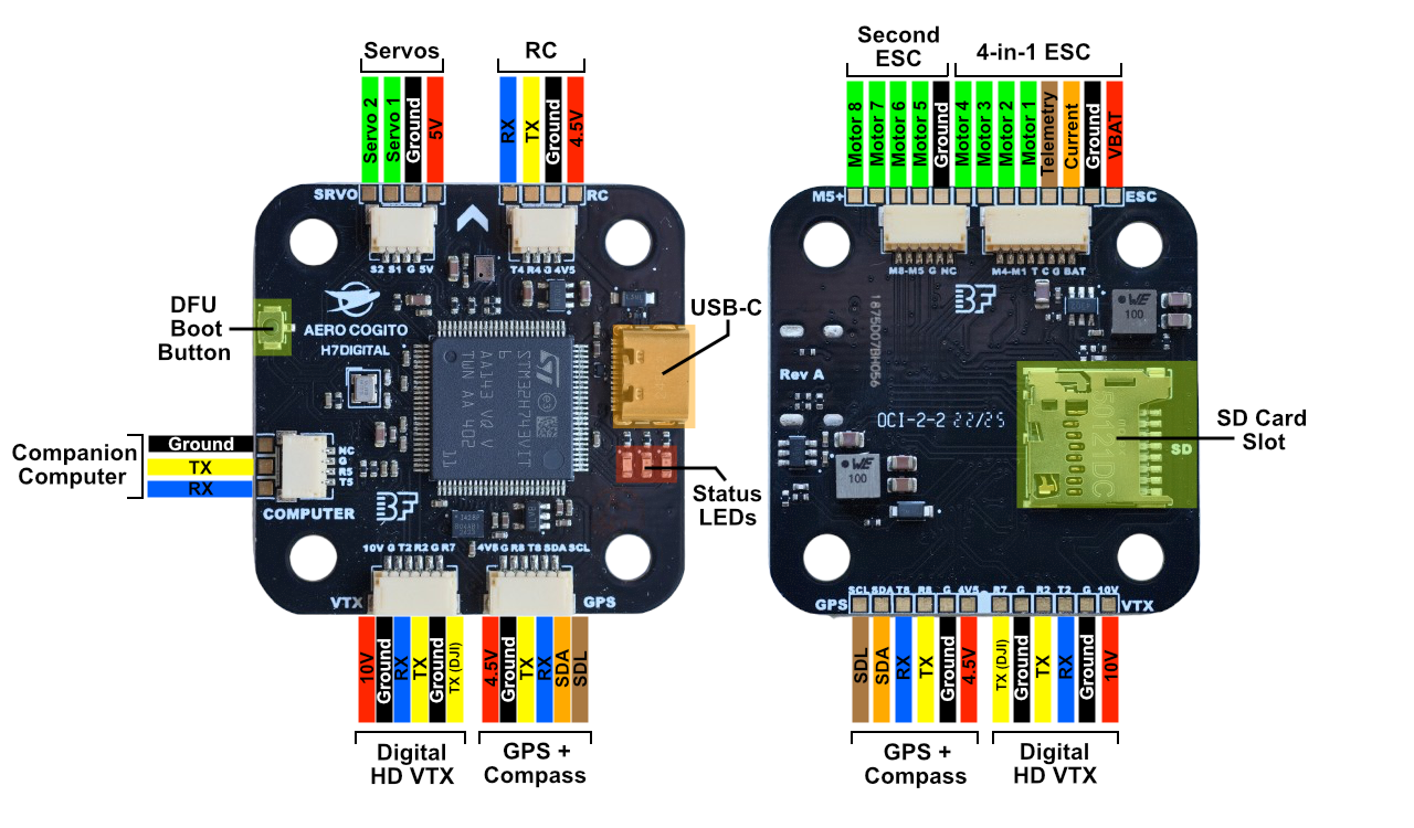 AeroCogito H7 Digital wiring