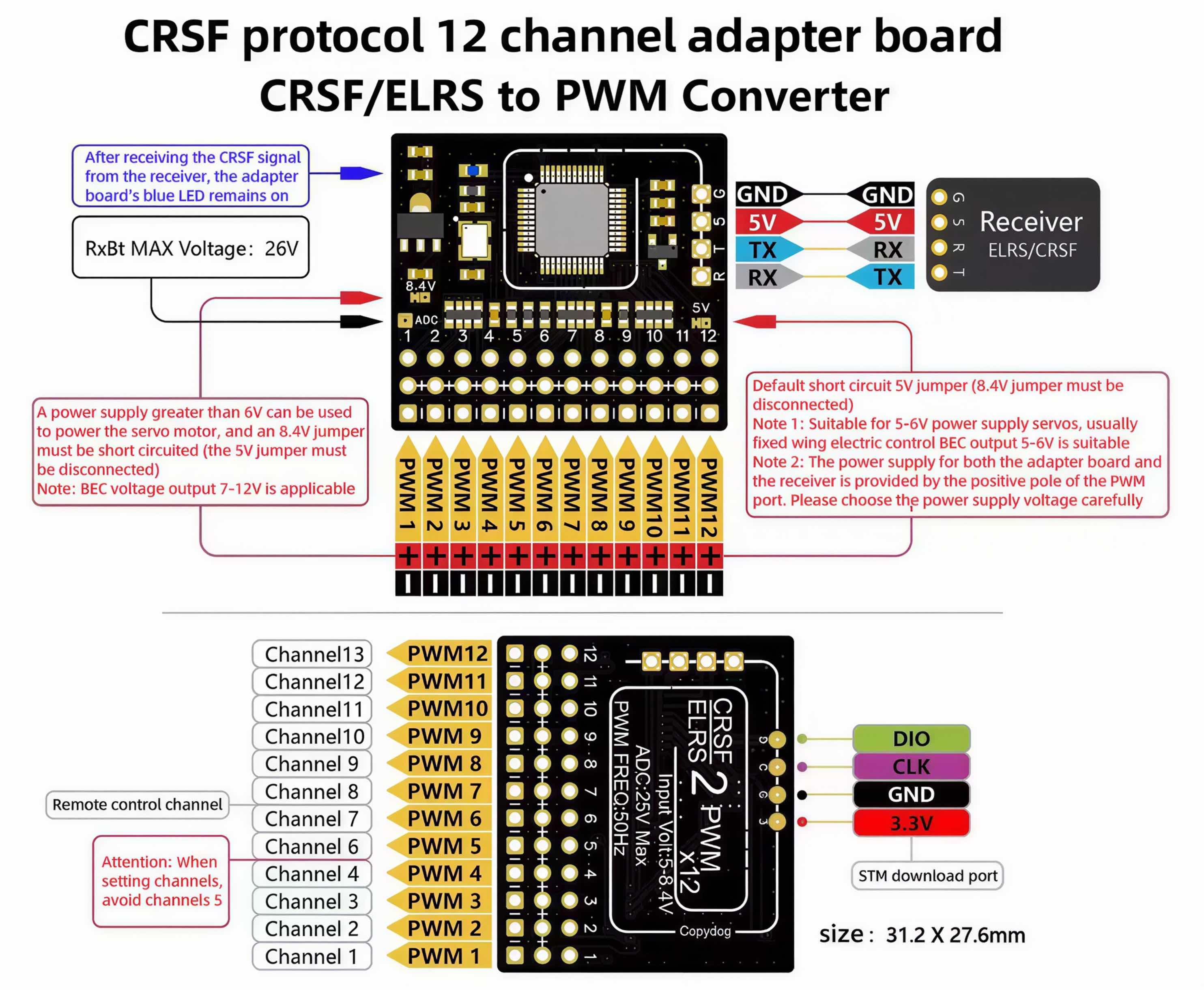 CRSF ELRS to 12CH PWM Converter
