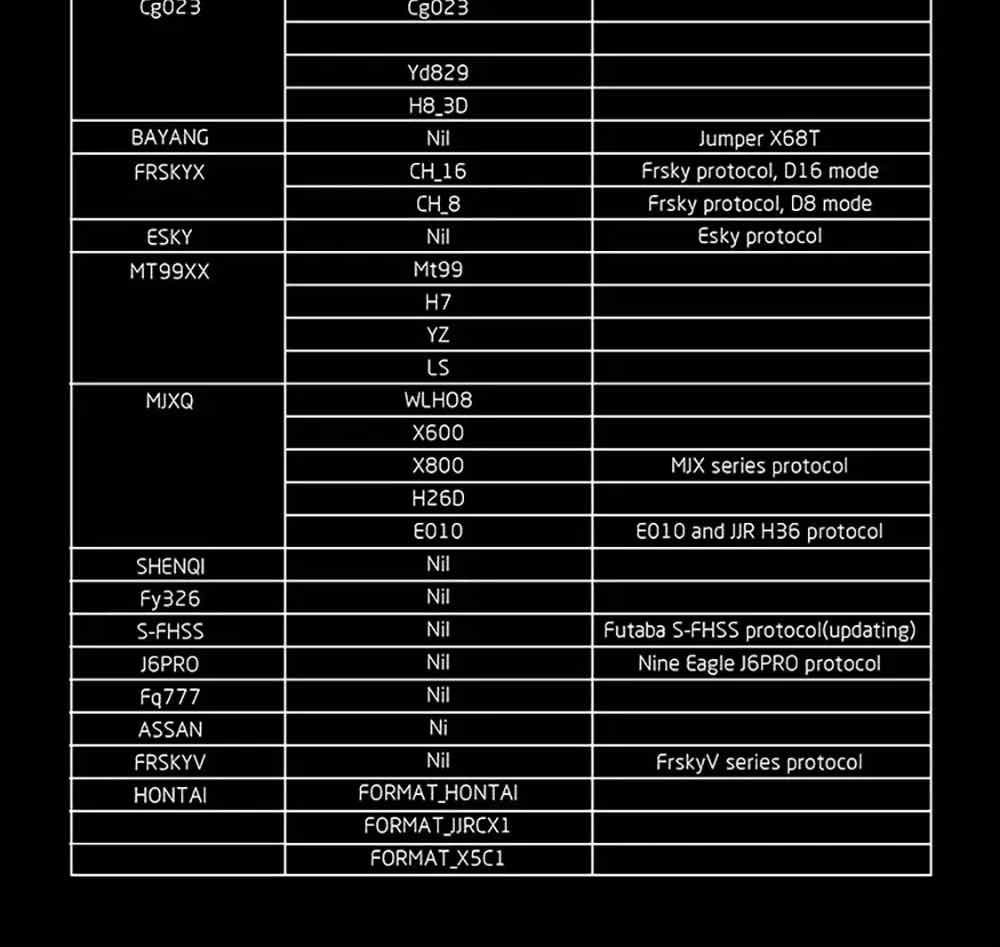 Jumper JP4IN1 PRO Protocol List B