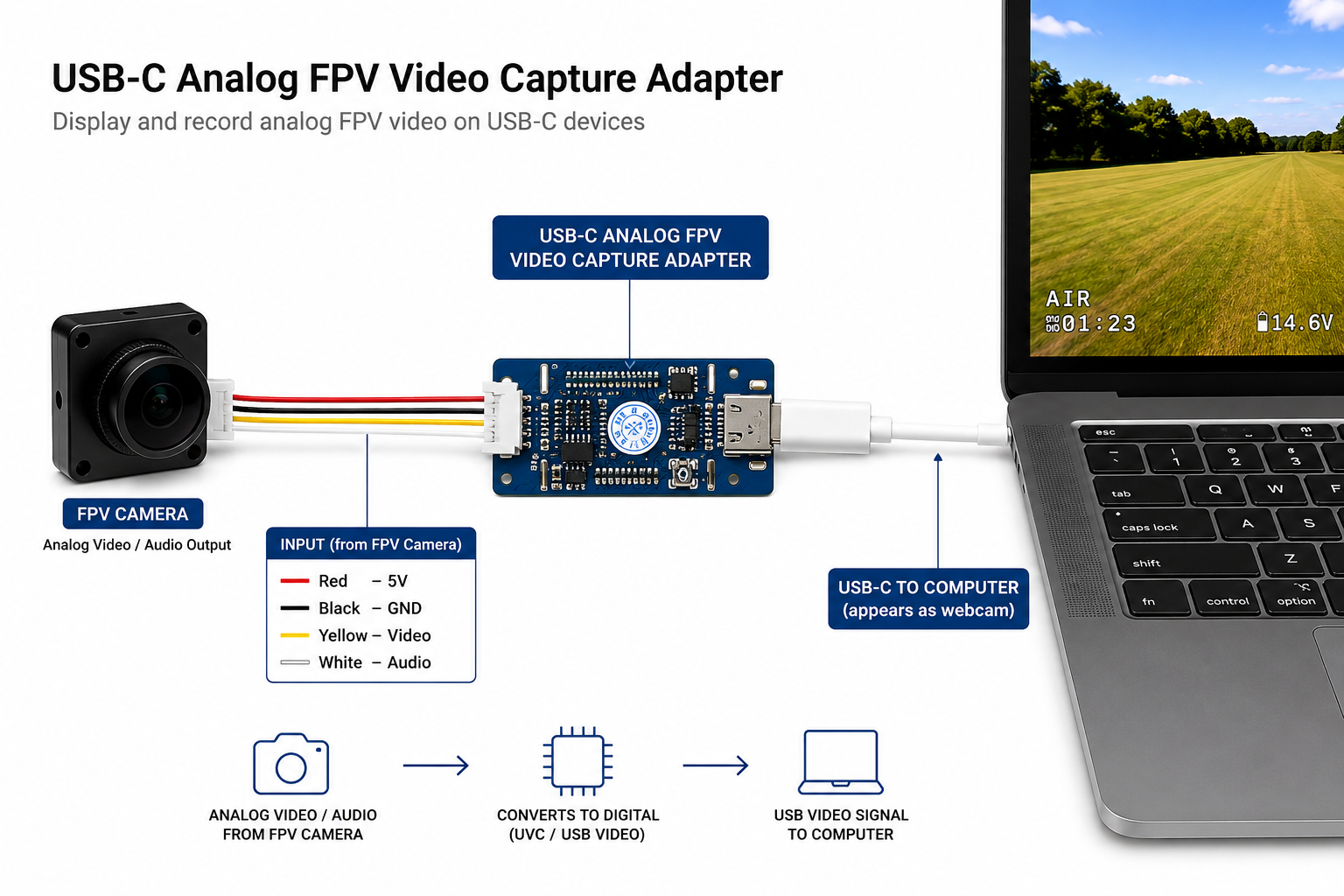USB C Analog FPV Video Capture Adpter