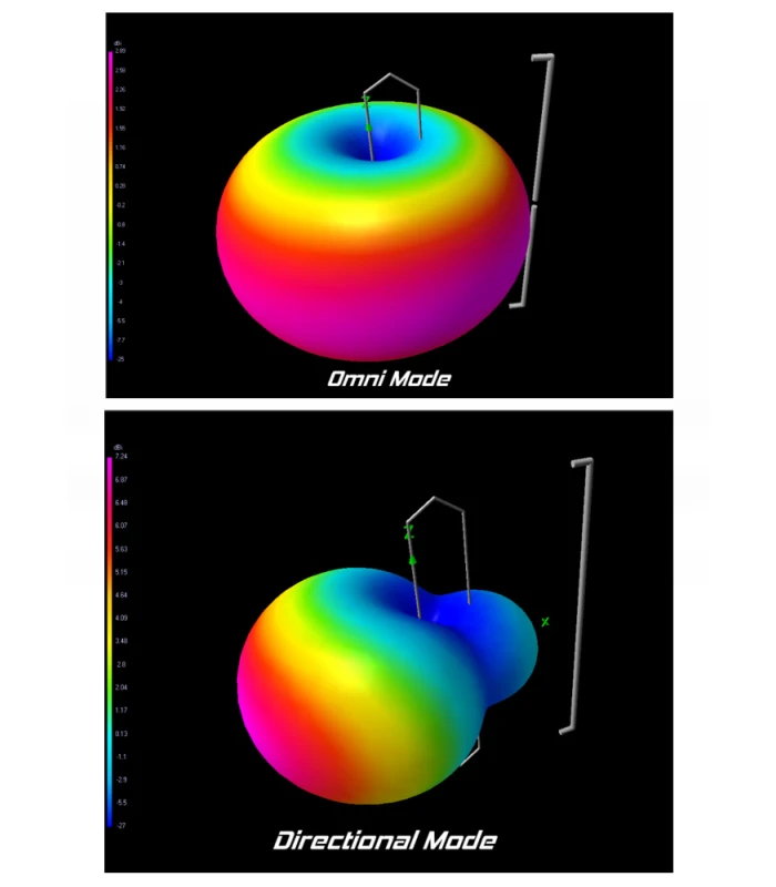VAS Shapeshifter Selectable Gain Antenna 2.4GHz (SMA / RPSMA) - Image 4