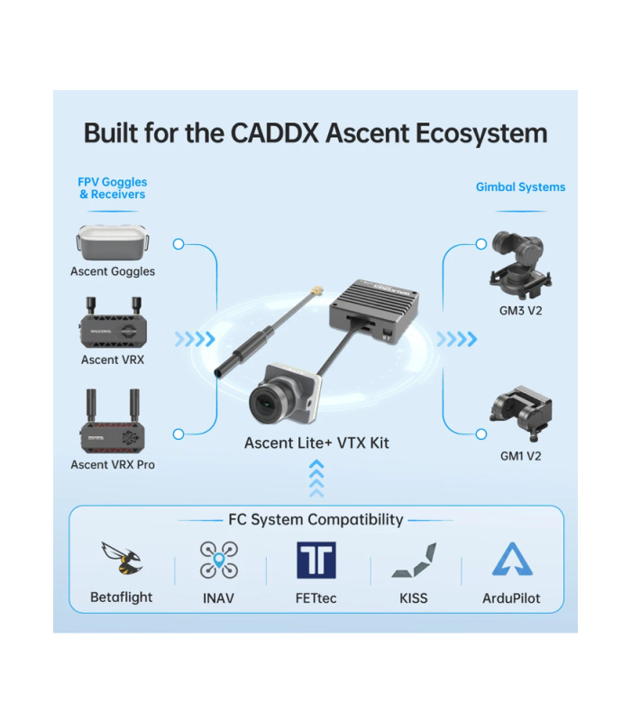 Walksnail Ascent HD Lite+ Kit (VTX + Camera) - Image 2