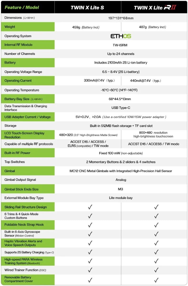 FrSky TWIN X Lite RII Dual 2.4Ghz Transmitter 1 FrSky TWIN X Lite Comparison